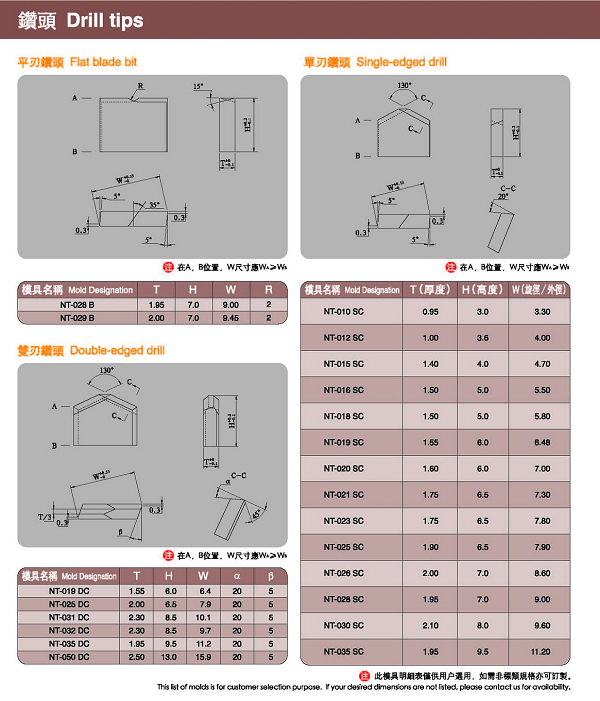 钨钢钻头