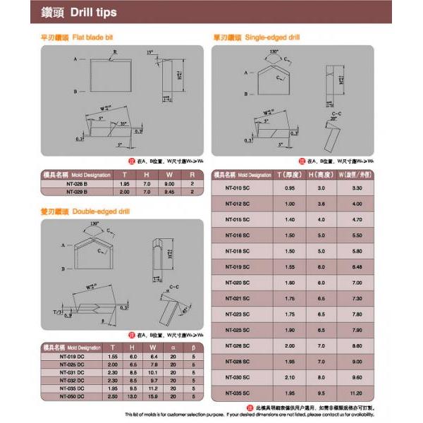 Driller Tips