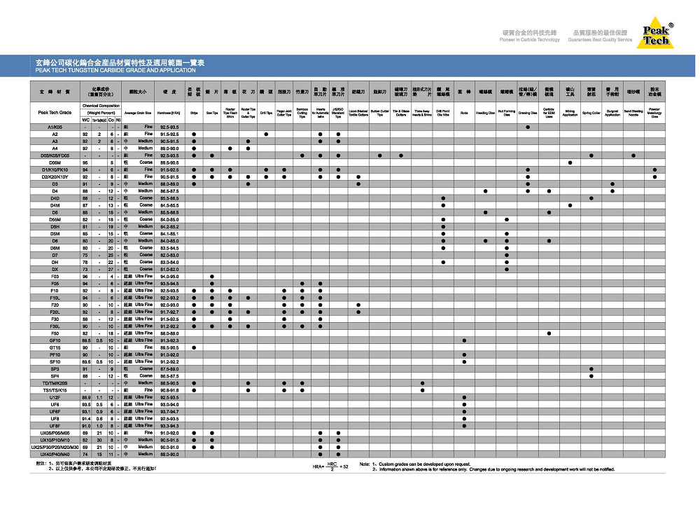 Grade List